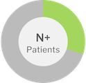 Up to 30% of N+ patients - graphic