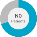 More than 70% NO Patients - graphic