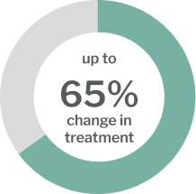 up to 65% change in treatment graphic